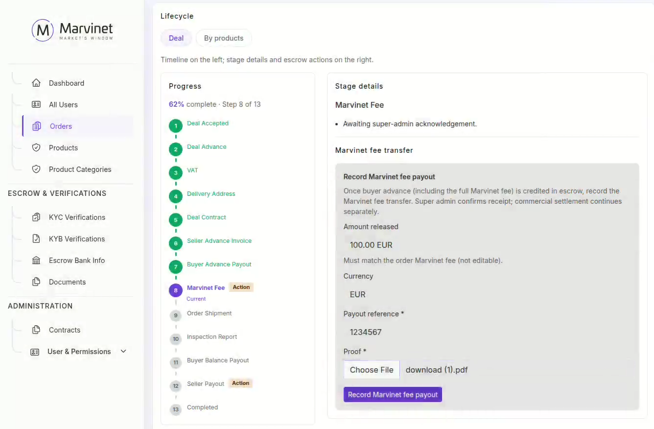 Deal lifecycle with escrow stages and payouts